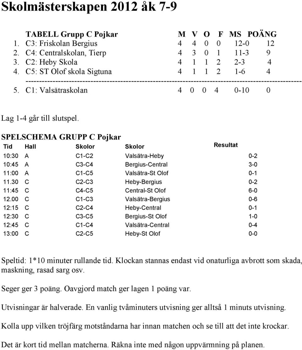 C1: Valsätraskolan 4 0 0 4 0-10 0 SPELSCHEMA GRUPP C Pojkar 10:30 A C1-C2 Valsätra-Heby 0-2 10:45 A C3-C4 Bergius-Central 3-0 11:00 A C1-C5 Valsätra-St Olof 0-1 11.