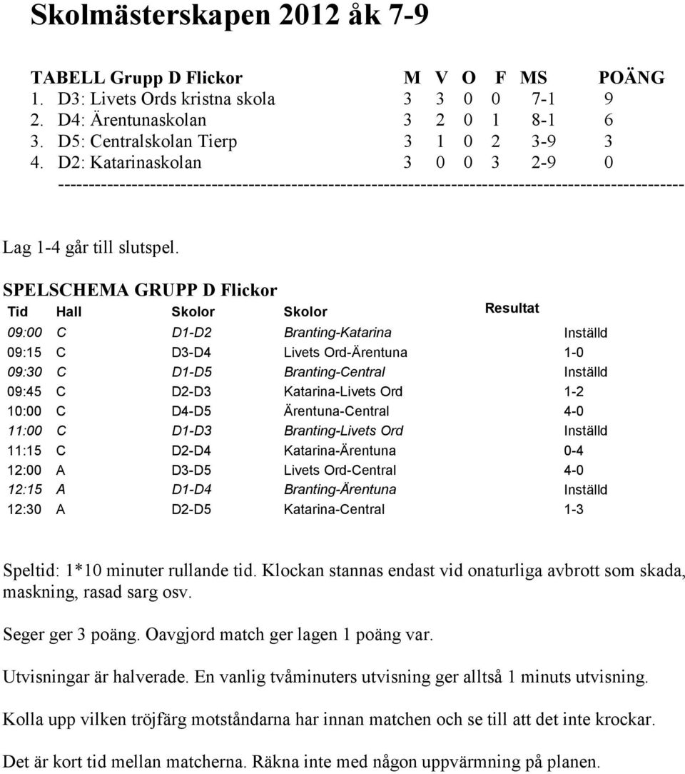 Branting-Katarina Inställd 09:15 C D3-D4 Livets Ord-Ärentuna 1-0 09:30 C D1-D5 Branting-Central Inställd 09:45 C D2-D3 Katarina-Livets Ord 1-2 10:00 C D4-D5 Ärentuna-Central 4-0