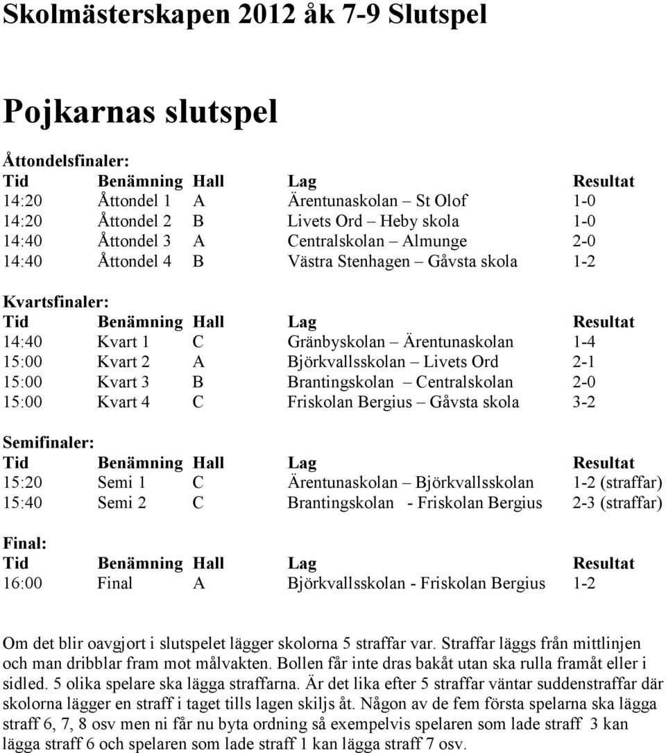 15:00 Kvart 4 C Friskolan Bergius Gåvsta skola 3-2 Semifinaler: 15:20 Semi 1 C Ärentunaskolan Björkvallsskolan 1-2 (straffar) 15:40 Semi 2 C Brantingskolan - Friskolan Bergius 2-3 (straffar) Final: