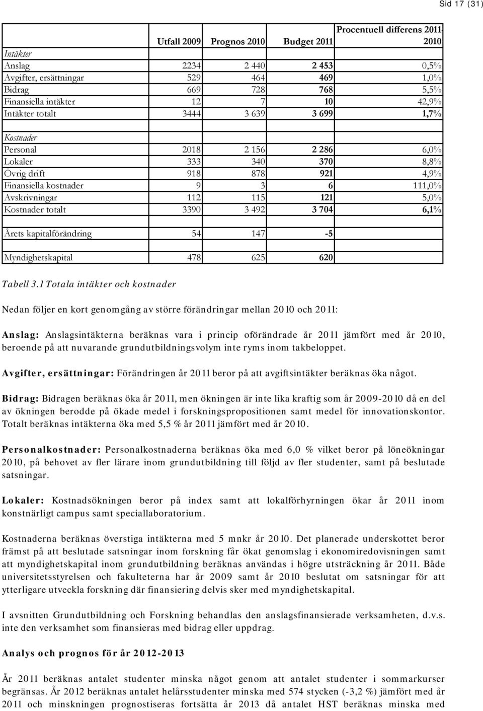 Avskrivningar 112 115 121 5,0% Kostnader totalt 3390 3 492 3 704 6,1% Årets kapitalförändring 54 147-5 Myndighetskapital 478 625 620 Tabell 3.