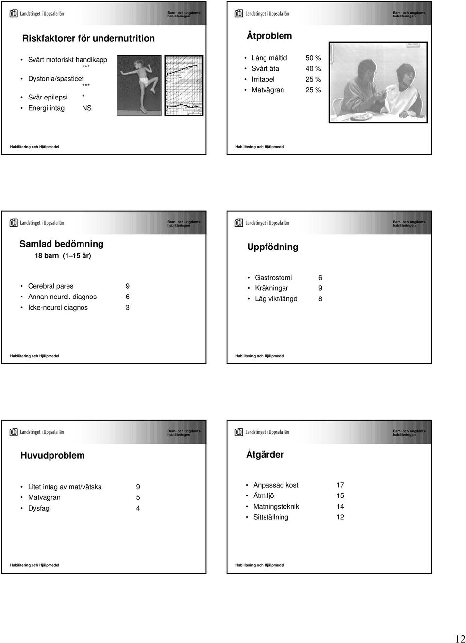 Cerebral pares 9 Annan neurol.