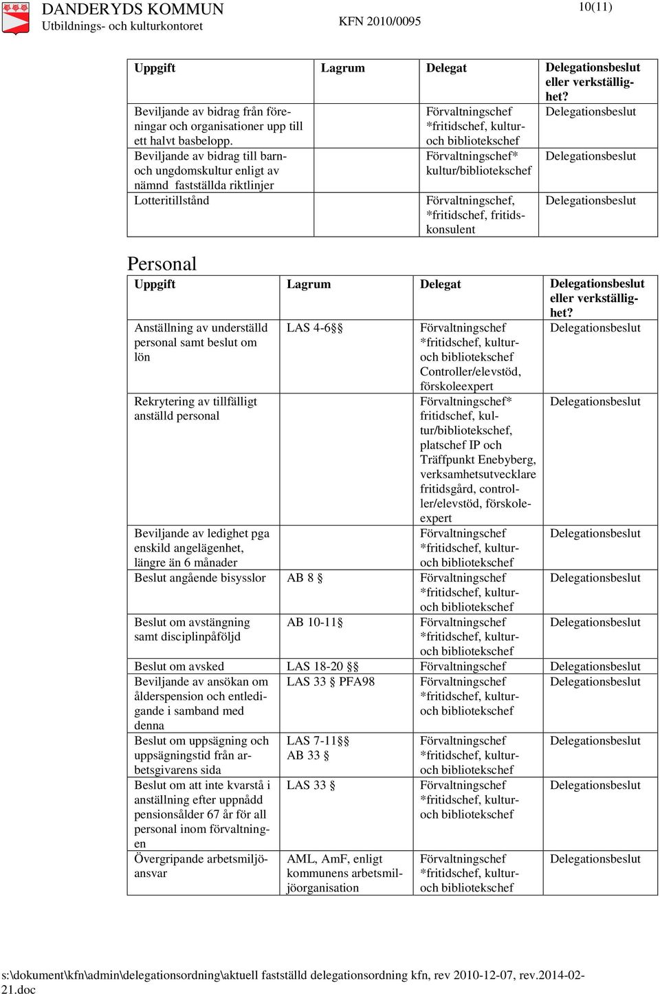 underställd personal samt beslut om lön Rekrytering av tillfälligt anställd personal Beviljande av ledighet pga enskild angelägenhet, längre än 6 månader LAS 4-6 Controller/elevstöd, förskoleexpert *