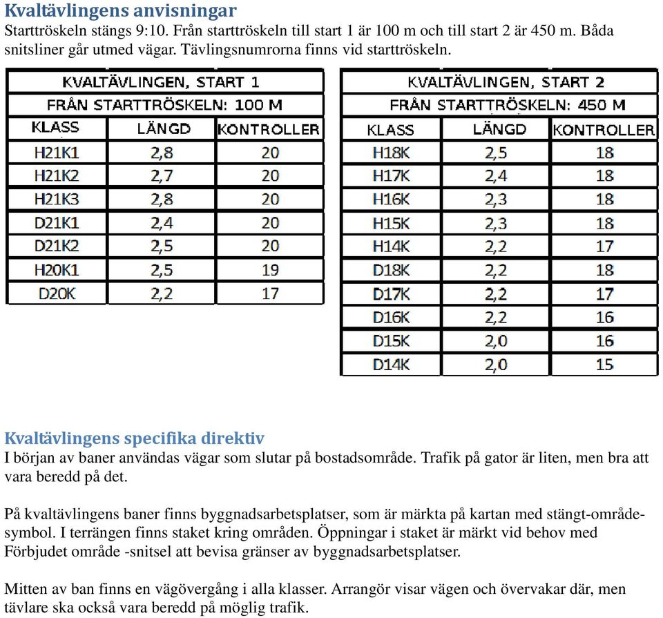 Trafik på gator är liten, men bra att vara beredd på det. På kvaltävlingens baner finns byggnadsarbetsplatser, som är märkta på kartan med stängt-områdesymbol.