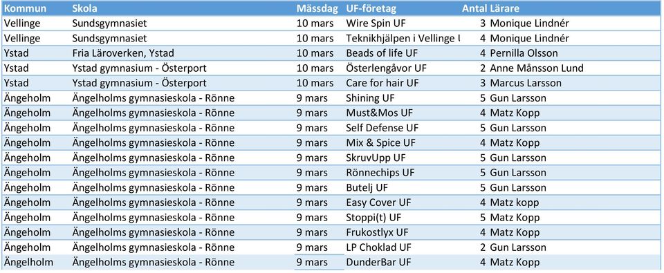 gymnasieskola - Rönne 9 mars Shining UF 5 Gun Larsson Ängeholm Ängelholms gymnasieskola - Rönne 9 mars Must&Mos UF 4 Matz Kopp Ängeholm Ängelholms gymnasieskola - Rönne 9 mars Self Defense UF 5 Gun