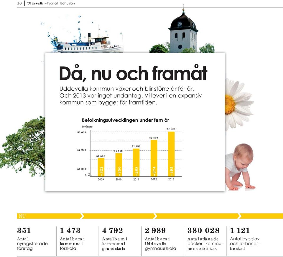 Antal Antal barn i kommunal 4792 Antal barn i kommunal grundskola 2989