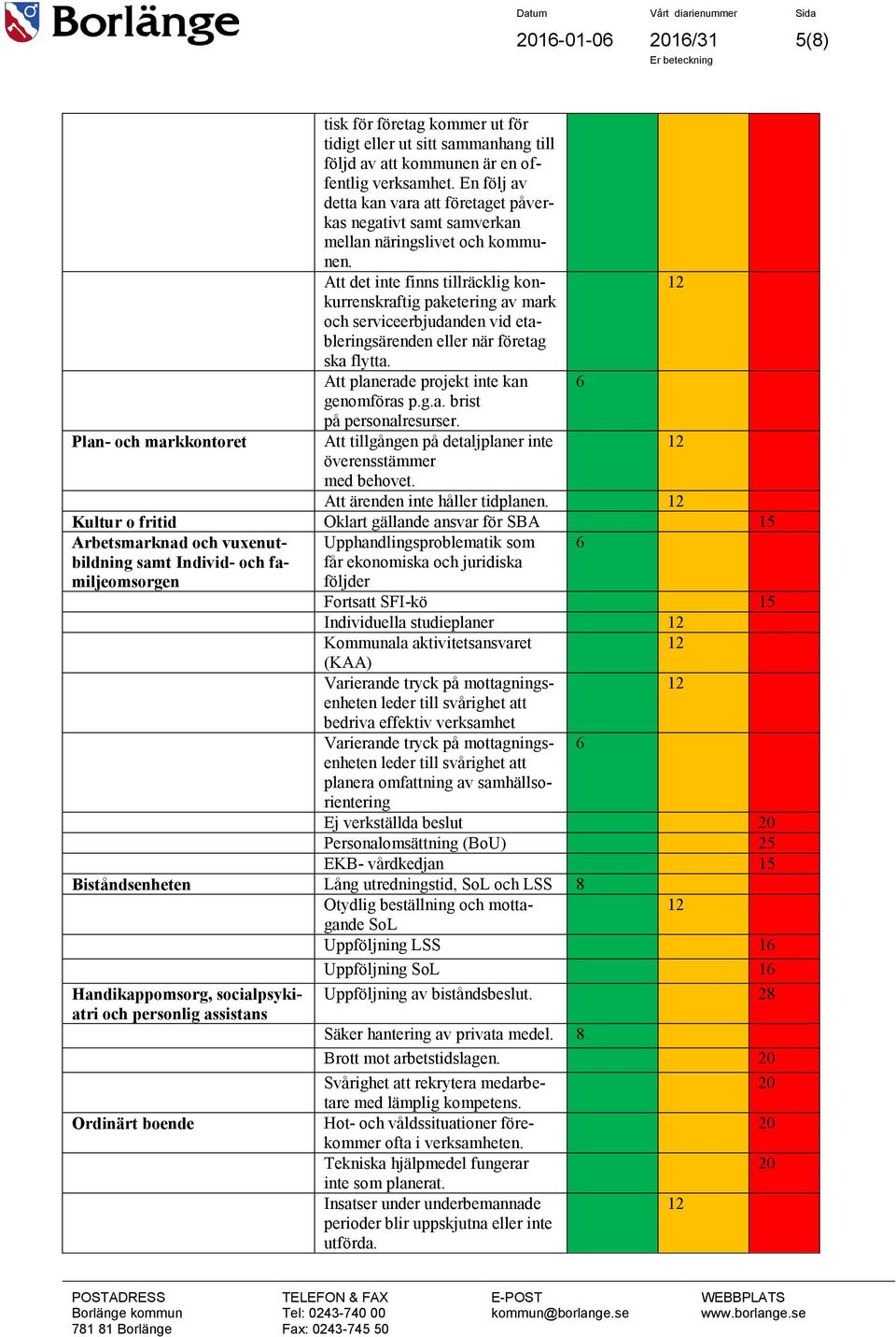 Att det inte finns tillräcklig konkurrenskraftig paketering av mark och serviceerbjudanden vid etableringsärenden eller när företag ska flytta. Att planerade projekt inte kan 6 genomföras p.g.a. brist på personalresurser.