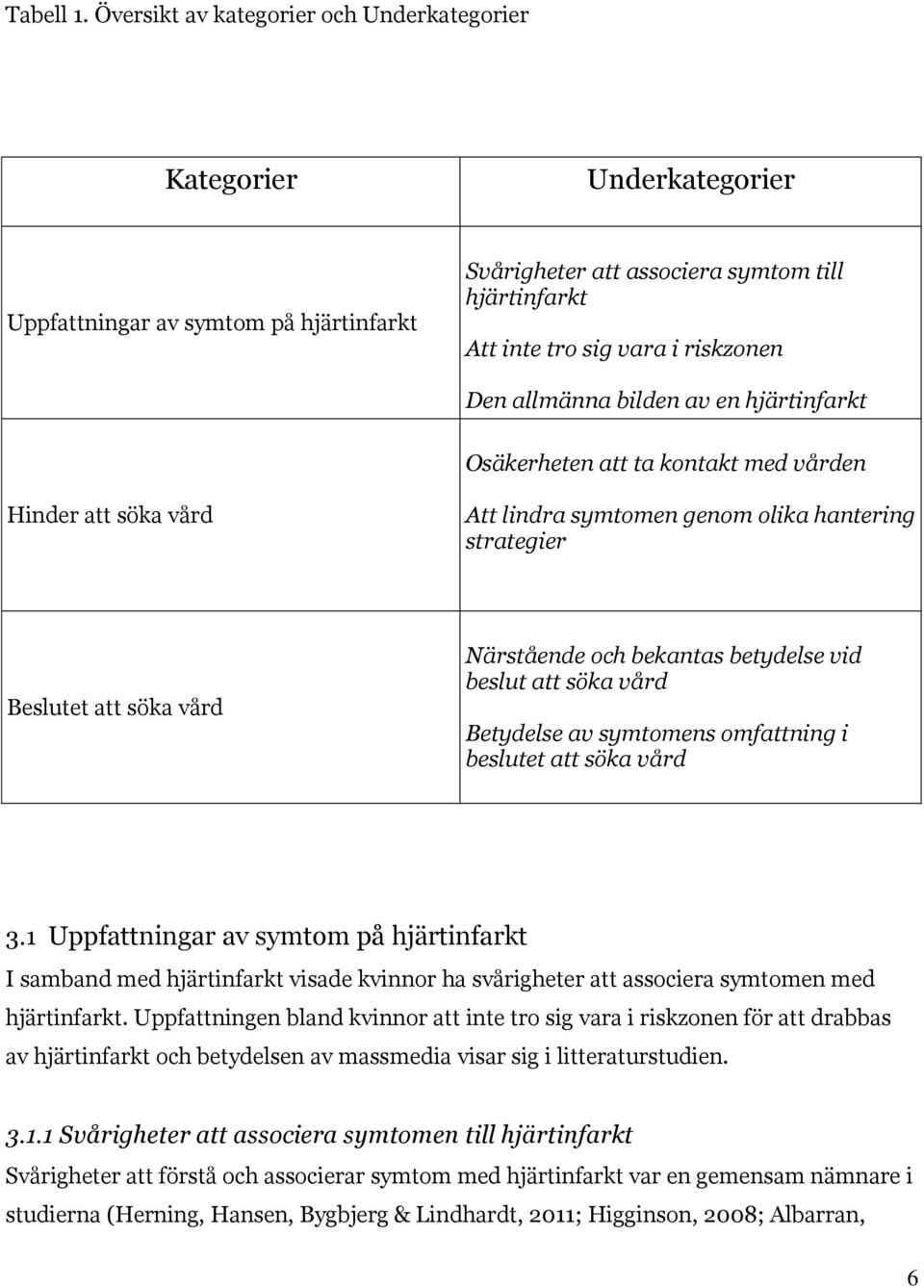 allmänna bilden av en hjärtinfarkt Osäkerheten att ta kontakt med vården Hinder att söka vård Att lindra symtomen genom olika hantering strategier Beslutet att söka vård Närstående och bekantas