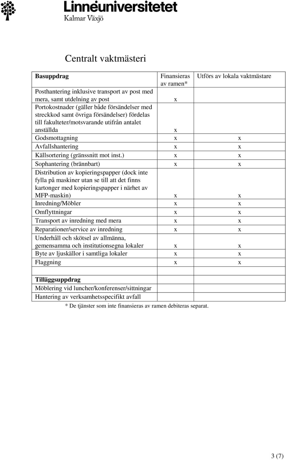 ) Sophantering (brännbart) Distribution av kopieringspapper (dock inte fylla på maskiner utan se till att det finns kartonger med kopieringspapper i närhet av MFP-maskin) Inredning/Möbler