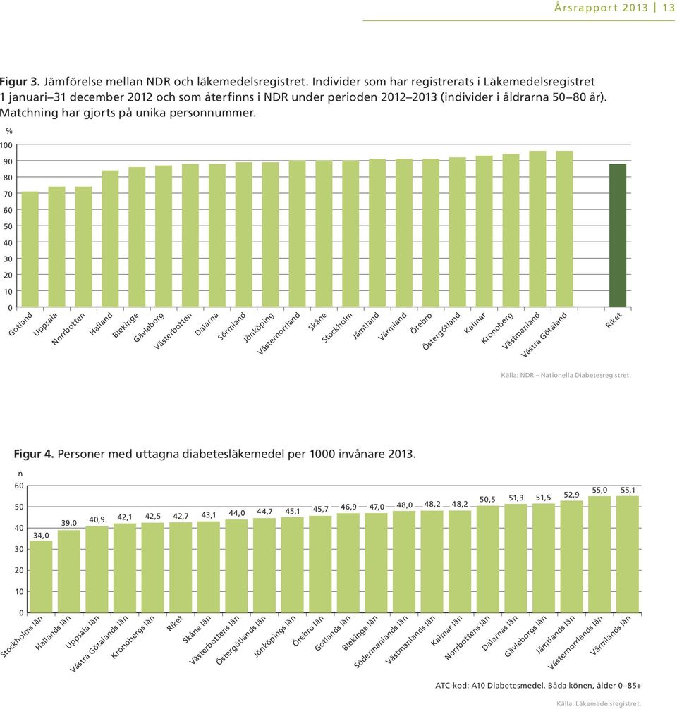 1 9 8 7 6 5 4 3 2 1 Gotland Uppsala Norrbotten Halland Blekinge Gävleborg Västerbotten Dalarna Sörmland Jönköping Västernorrland Skåne Stockholm Jämtland Värmland Örebro Östergötland Kalmar Kronoberg