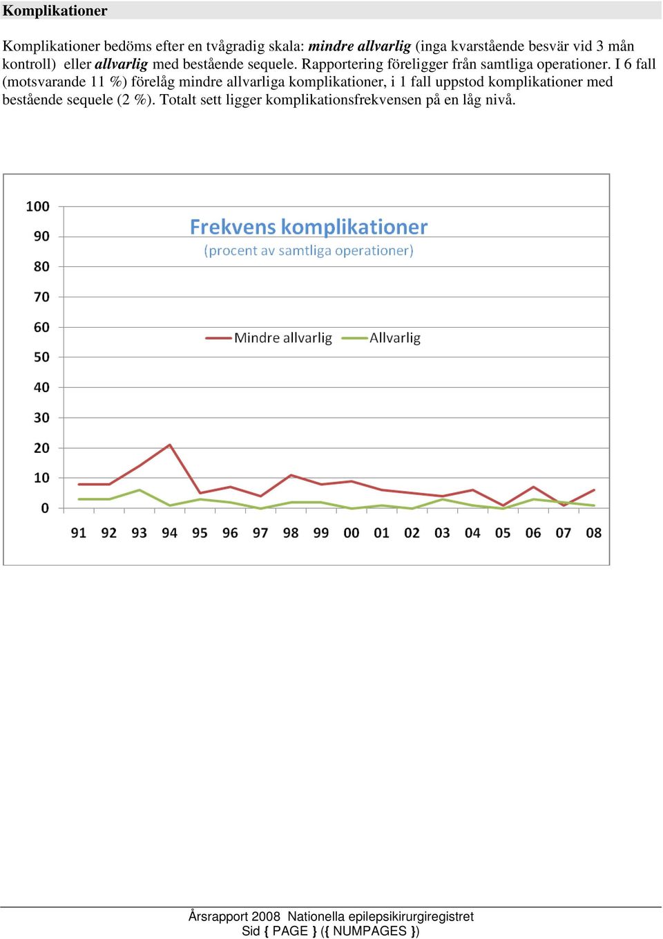 Rapportering föreligger från samtliga operationer.