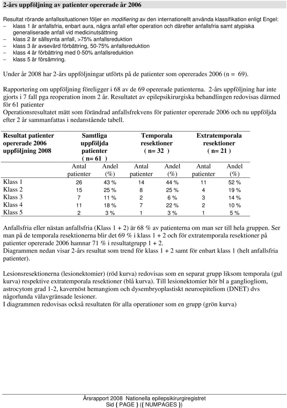 förbättring, 50-75% anfallsreduktion klass 4 är förbättring med 0-50% anfallsreduktion klass 5 är försämring.