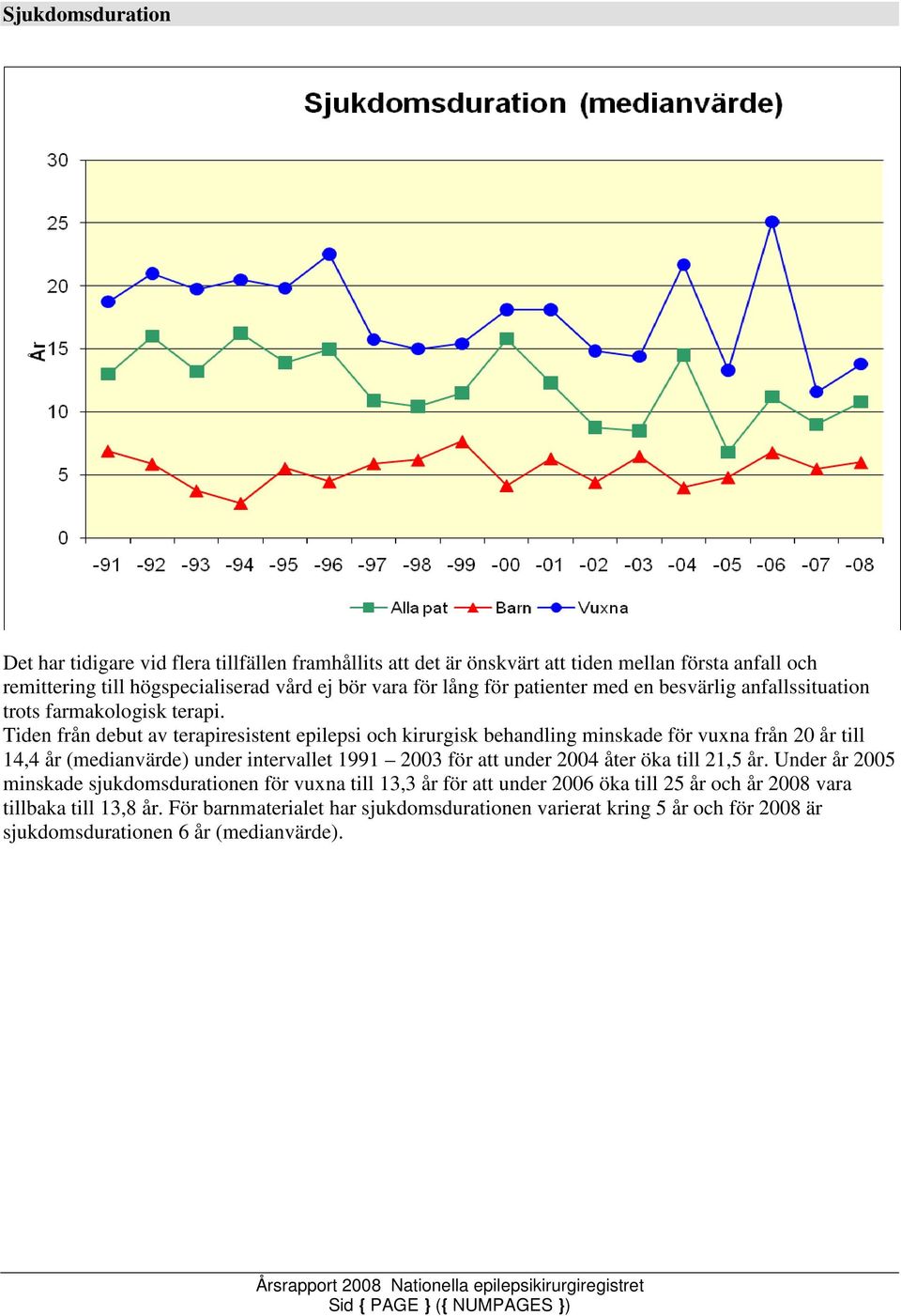 Tiden från debut av terapiresistent epilepsi och kirurgisk behandling minskade för vuxna från 20 år till 14,4 år (medianvärde) under intervallet 1991 2003 för att under 2004