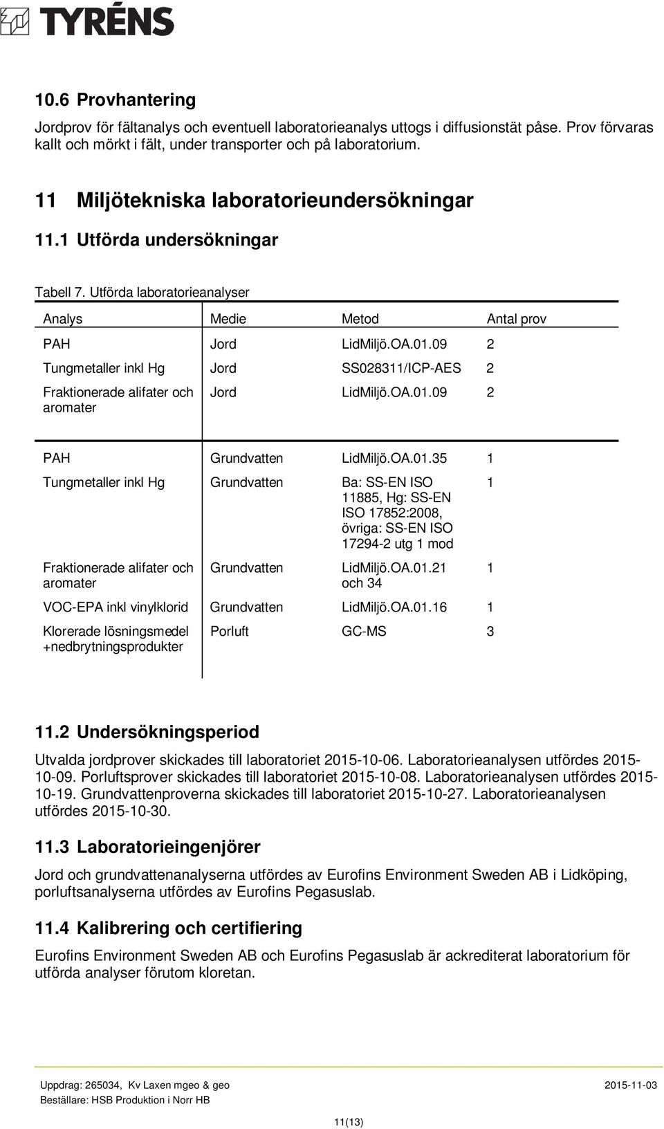 09 2 Tungmetaller inkl Hg Jord SS028311/ICP-AES 2 Fraktionerade alifater och aromater Jord LidMiljö.OA.01.