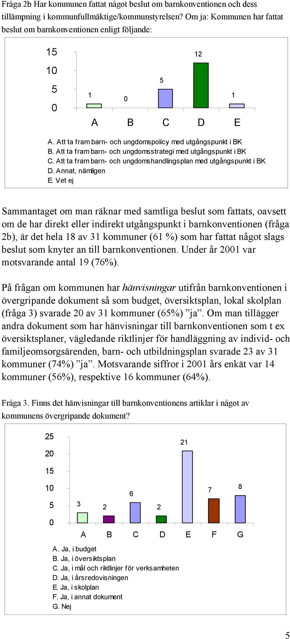 Att ta fram barn- och ungdomsstrategi med utgångspunkt i BK C. Att ta fram barn- och ungdomshandlingsplan med utgångspunkt i BK D. Annat, nämligen E.