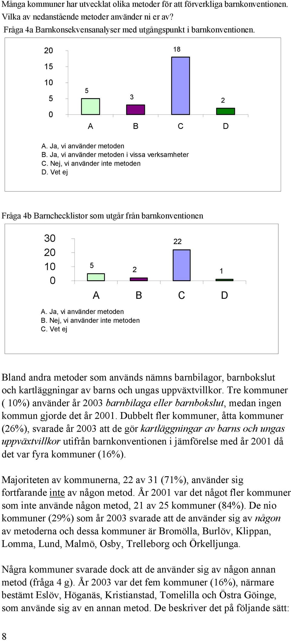 Vet ej Fråga 4b Barnchecklistor som utgår från barnkonventionen 3 2 1 22 2 1 A B C D A. Ja, vi använder metoden B. Nej, vi använder inte metoden C.