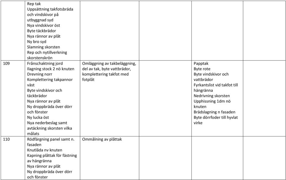 Rödfärgning panel samt n.