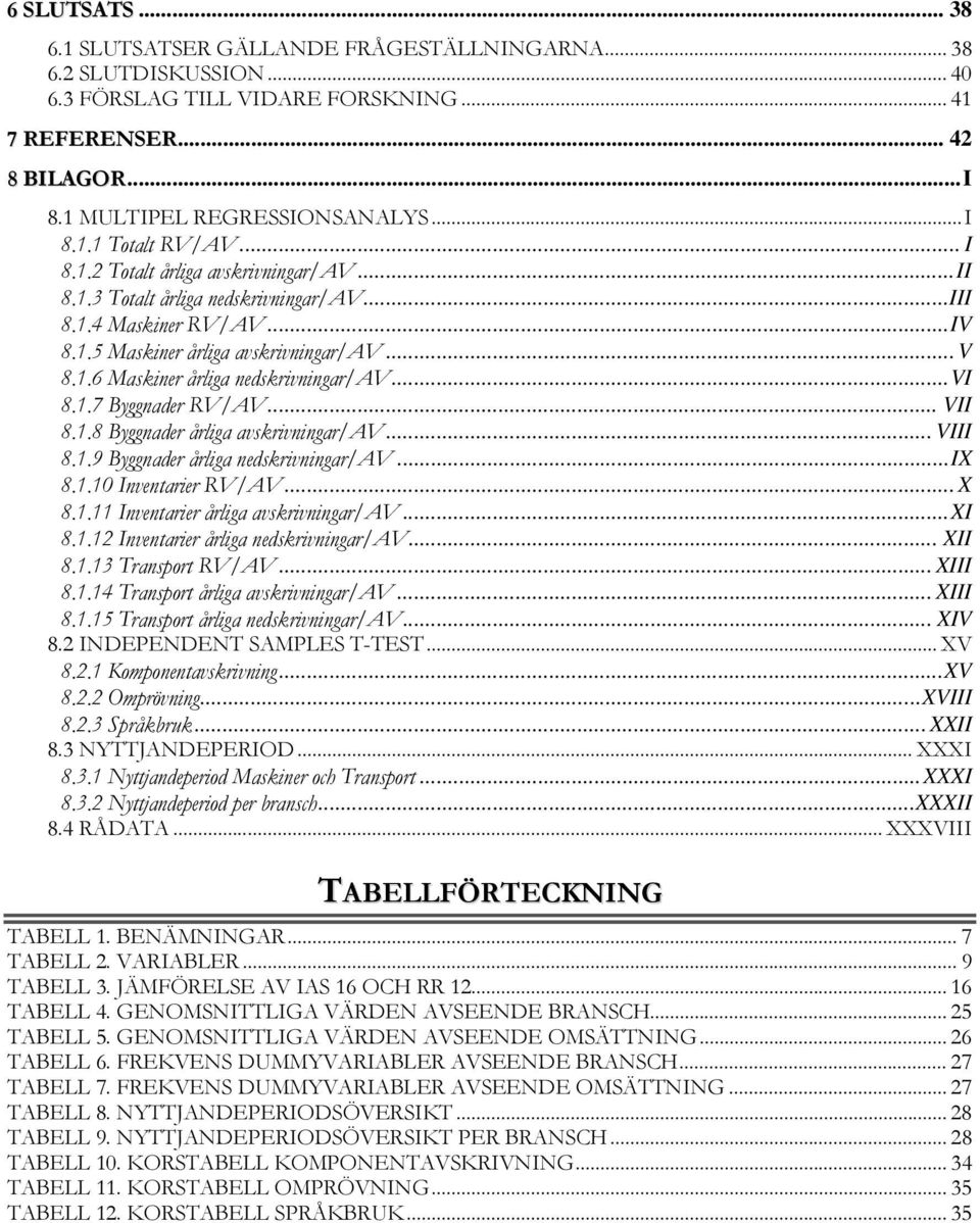 .. VI 8..7 Byggnader RV/AV... VII 8..8 Byggnader årliga avskrivningar/av... VIII 8..9 Byggnader årliga nedskrivningar/av... IX 8..0 Inventarier RV/AV... X 8.. Inventarier årliga avskrivningar/av.