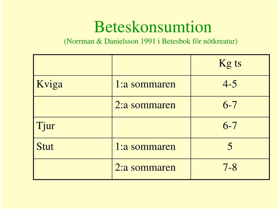 Kviga Tjur Stut 1:a sommaren 2:a