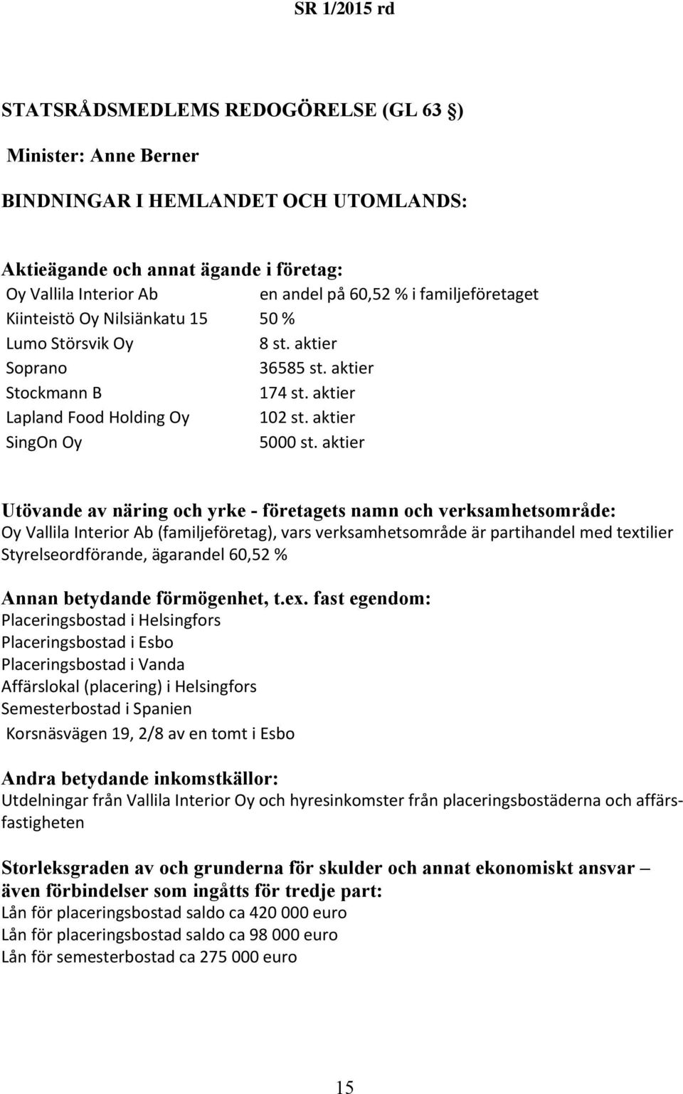 aktier Oy Vallila Interior Ab (familjeföretag), vars verksamhetsområde är partihandel med textilier Styrelseordförande, ägarandel 60,52 % Placeringsbostad i Helsingfors Placeringsbostad i Esbo