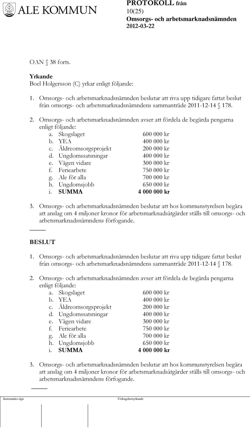 Vägen vidare 300 000 kr f. Feriearbete 750 000 kr g. Ale för alla 700 000 kr h. Ungdomsjobb 650 000 kr i. SUMMA 4 000 000 kr 3.