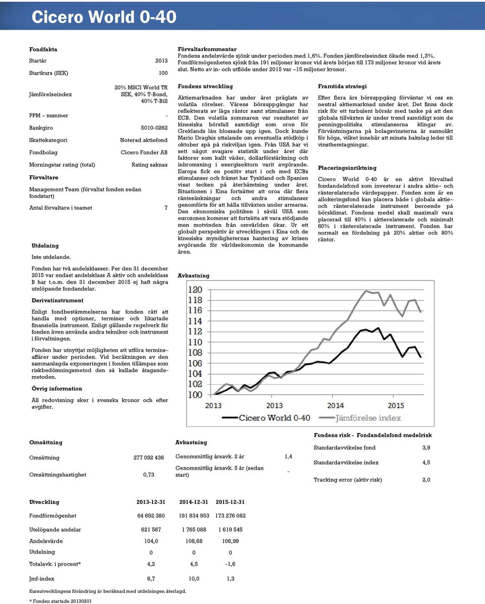 Jämförelseindex 20% MSCI World TR SEK, 40% T-Bond, 40% T-Bill PPM nummer - Bankgiro 5010-0262 Skattekategori Fondbolag Morningstar rating (total) Förvaltare Management Team (förvaltat fonden sedan