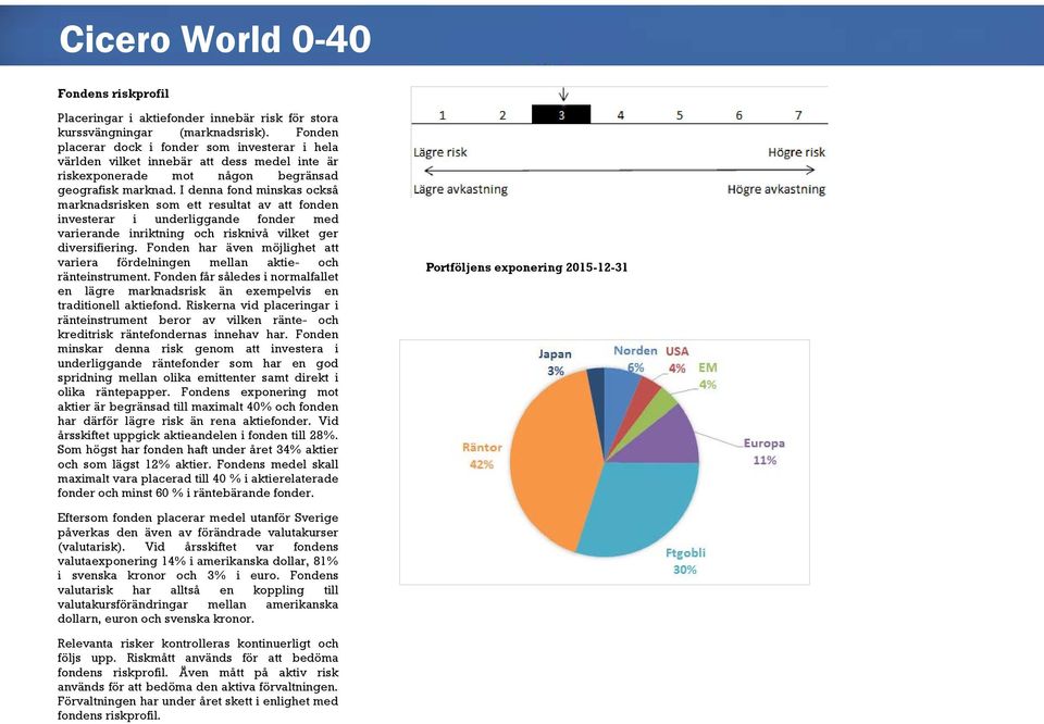 I denna fond minskas också marknadsrisken som ett resultat av att fonden investerar i underliggande fonder med varierande inriktning och risknivå vilket ger diversifiering.