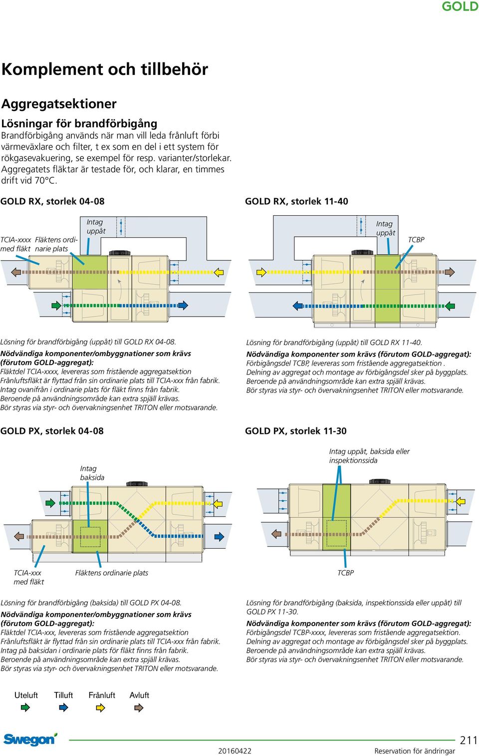 GOD RX, storlek 04-08 GOD RX, storlek 11-40 TCIA-xxxx med fläkt Fläktens ordinarie plats Intag uppåt Intag uppåt TCP ösning för brandförbigång (uppåt) till GOD RX 04-08.