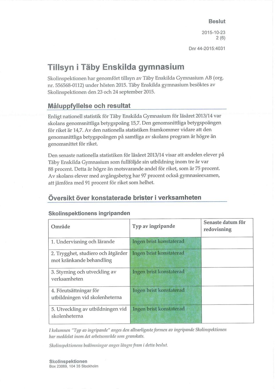 Av den nationella statistiken framkommer vidare att den genomsnittliga betygspoängen på samtliga av skolans program är högre än genomsnittet för riket.