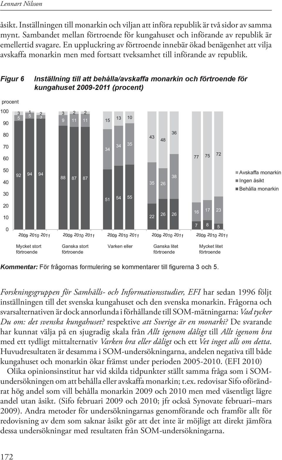 En uppluckring av förtroende innebär ökad benägenhet att vilja avskaffa monarkin men med fortsatt tveksamhet till införande av republik.