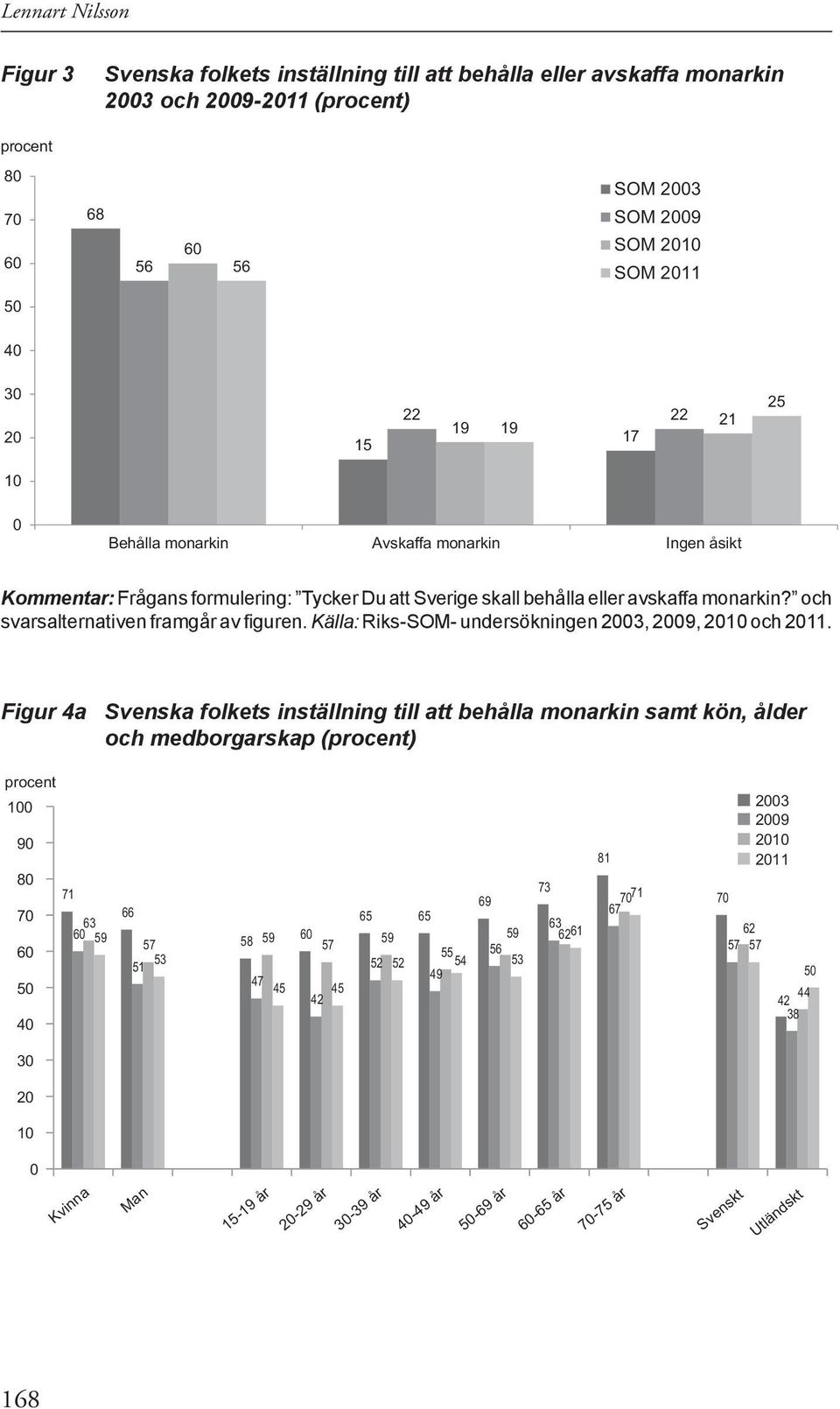 och svarsalternativen framgår av figuren. Källa: Riks-SOM- undersökningen 2003, 2009, 2010 och 2011.