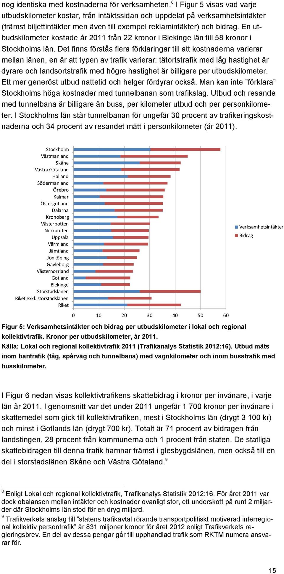 En utbudskilometer kostade år 2011 från 22 kronor i Blekinge län till 58 kronor i Stockholms län.