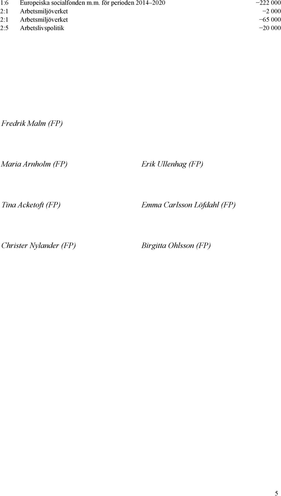 Arbetsmiljöverket 65 000 2:5 Arbetslivspolitik 20 000 Fredrik Malm (FP)