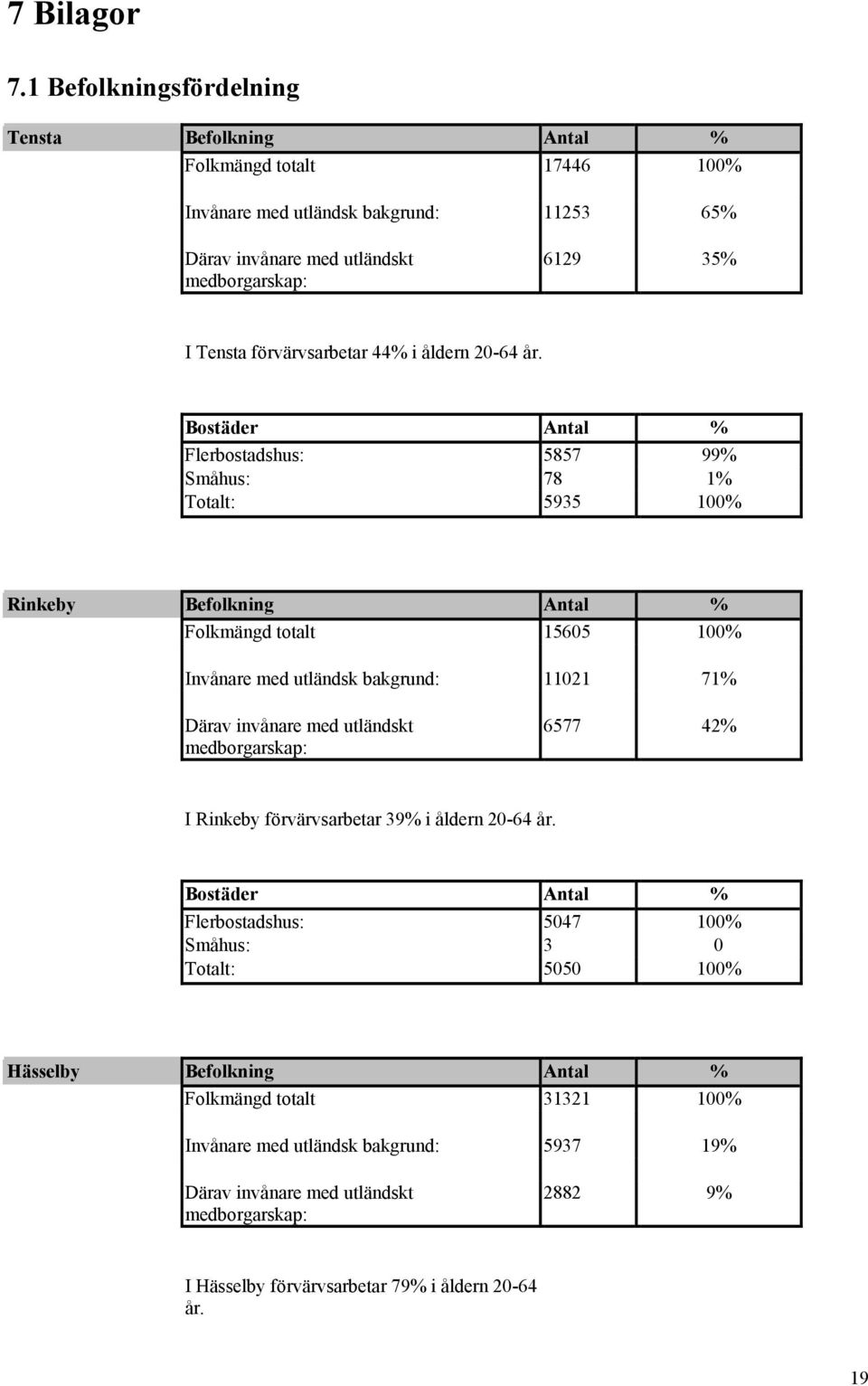 44% i åldern 20-64 år.