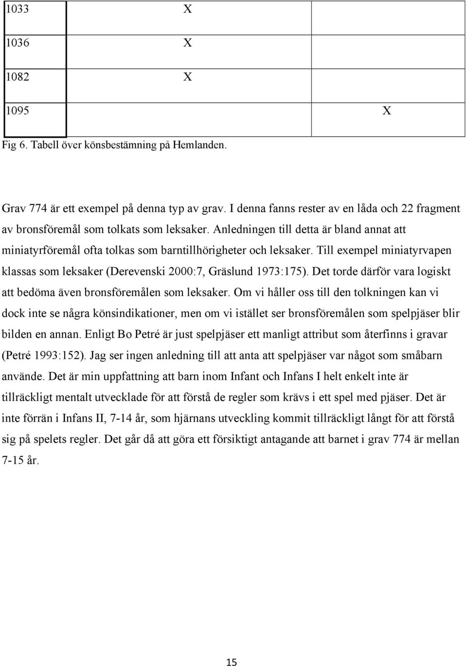 Till exempel miniatyrvapen klassas som leksaker (Derevenski 2000:7, Gräslund 1973:175). Det torde därför vara logiskt att bedöma även bronsföremålen som leksaker.