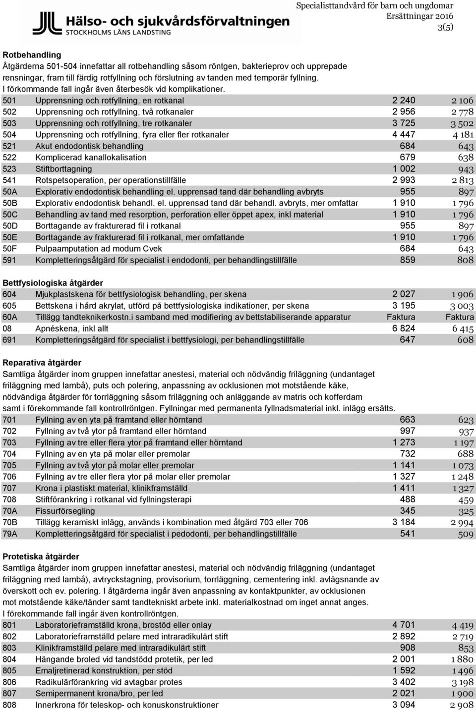 501 Upprensning och rotfyllning, en rotkanal 2 240 2 106 502 Upprensning och rotfyllning, två rotkanaler 2 956 2 778 503 Upprensning och rotfyllning, tre rotkanaler 3 725 3 502 504 Upprensning och