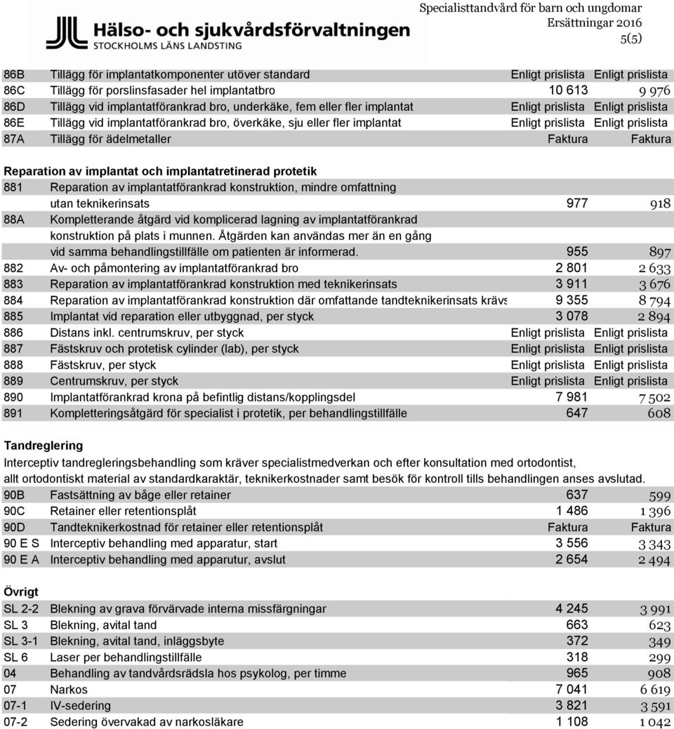 ädelmetaller Faktura Faktura Reparation av implantat och implantatretinerad protetik 881 Reparation av implantatförankrad konstruktion, mindre omfattning utan teknikerinsats 977 918 88A