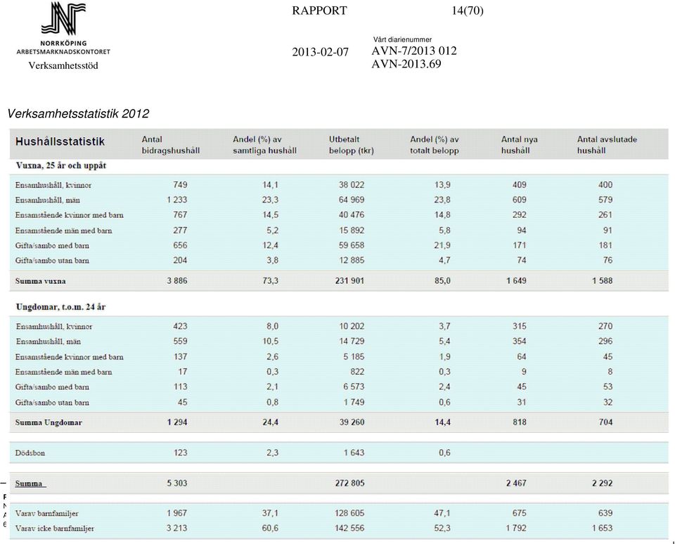 kommun Tegelängsgatan 19 A 011-15 00 00 011-13 61 70
