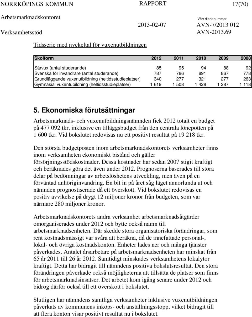 Ekonomiska förutsättningar Arbetsmarknads- och vuxenutbildningsnämnden fick 2012 totalt en budget på 477 092 tkr, inklusive en tilläggsbudget från den centrala lönepotten på 1 600 tkr.