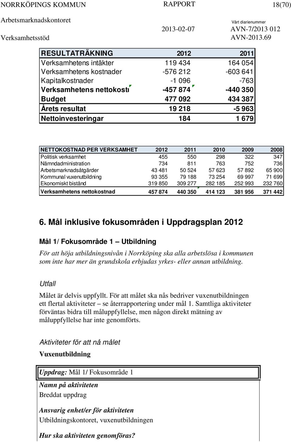 752 736 Arbetsmarknadsåtgärder 43 481 50 524 57 623 57 892 65 900 Kommunal vuxenutbildning 93 355 79 188 73 254 69 997 71 699 Ekonomiskt bistånd 319 850 309 277 282 185 252 993 232 760 Verksamhetens