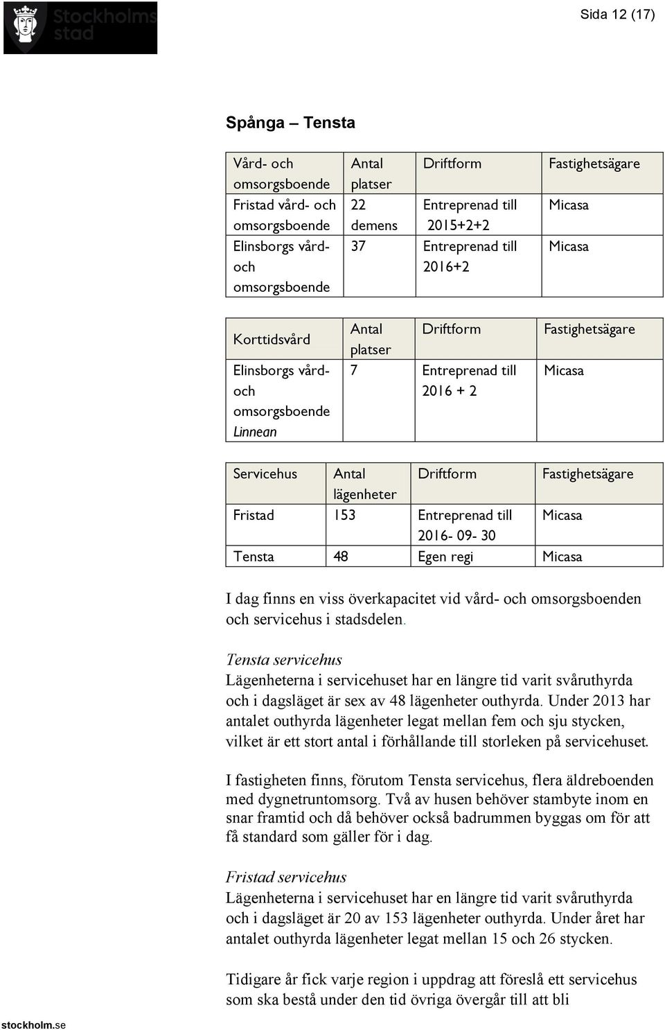 omsorgsboenden och servicehus i stadsdelen. Tensta servicehus Lägenheterna i servicehuset har en längre tid varit svåruthyrda och i dagsläget är sex av 48 lägenheter outhyrda.