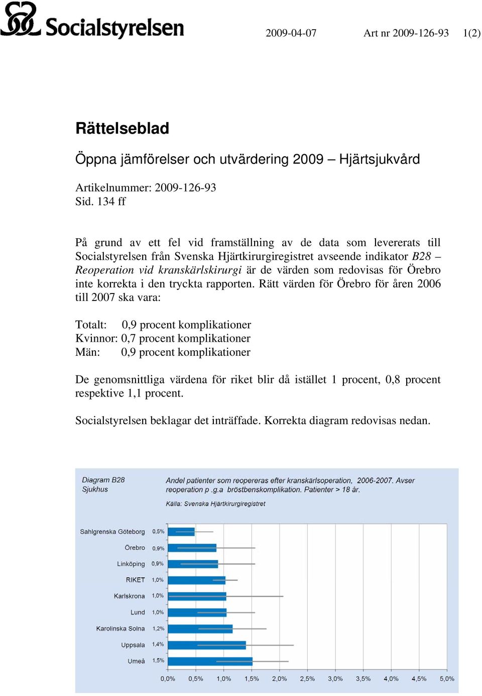 kranskärlskirurgi är de värden som redovisas för Örebro inte korrekta i den tryckta rapporten.
