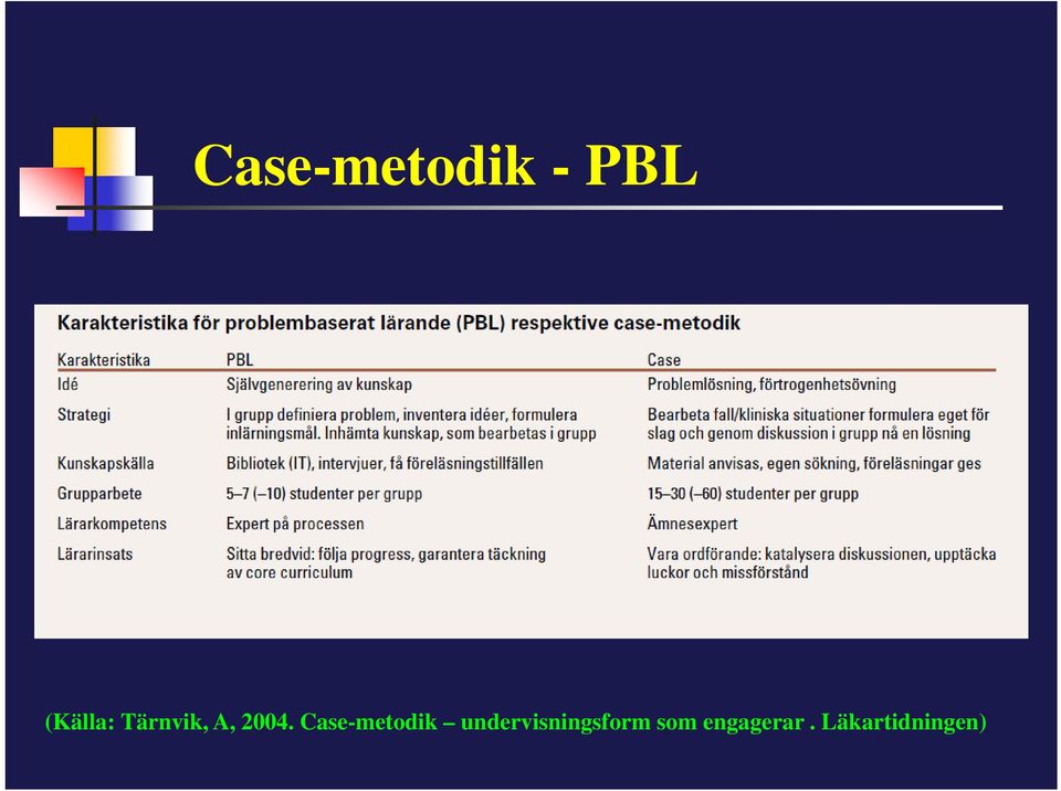 Case-metodik