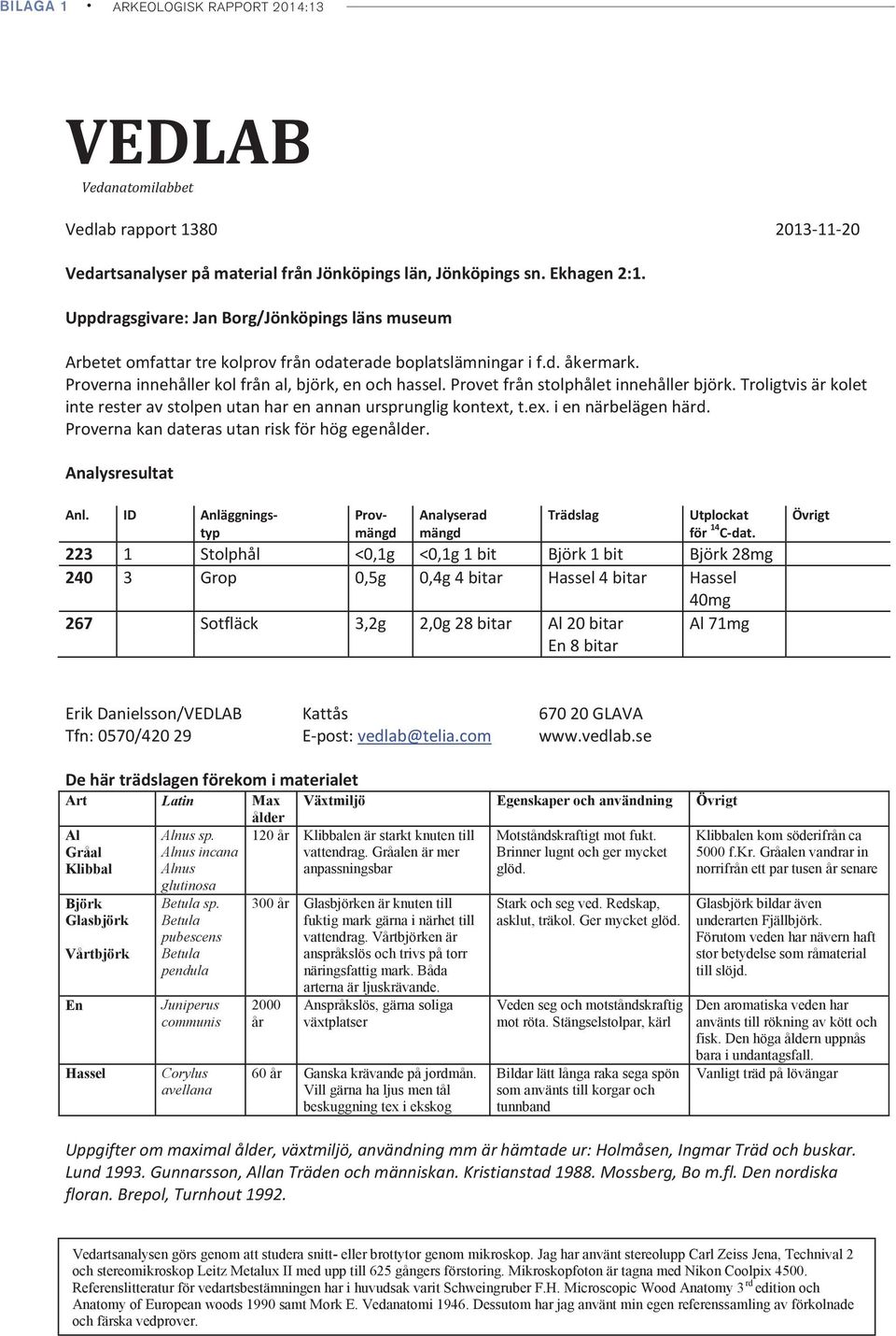 Provet från stolphålet innehåller björk. Troligtvis är kolet inte rester av stolpen utan har en annan ursprunglig kontext, t.ex. i en närbelägen härd. Proverna kan dateras utan risk för hög egenålder.