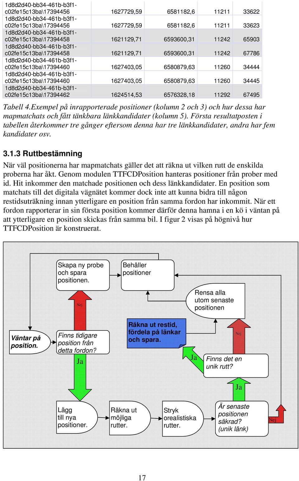 Exempel på inrapporterade positioner (kolumn 2 och 3) och hur dessa har mapmatchats och fått tänkbara länkkandidater (kolumn 5).