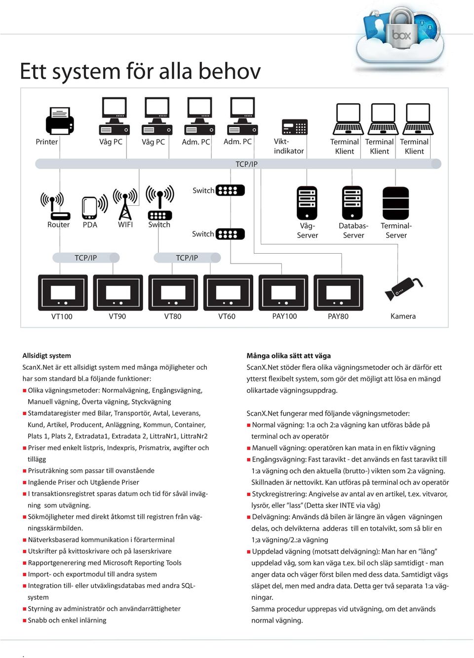 PC Viktindikator Terminal Terminal Terminal TCP/IP Switch Router PDA WIFI Switch Switch Våg- Server Databas- Server Terminal- Server TCP/IP TCP/IP VT100 VT90 VT80 VT60 PAY100 PAY80 Kamera Allsidigt