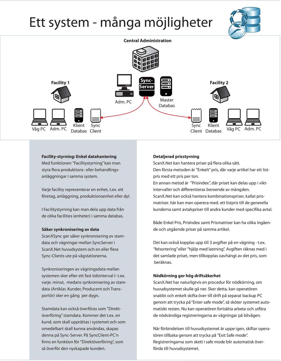 ett företag, anläggning, produktionsenhet eller dyl. I Facilitystyrning kan man dela upp data från de olika facilities (enheter) i samma databas.