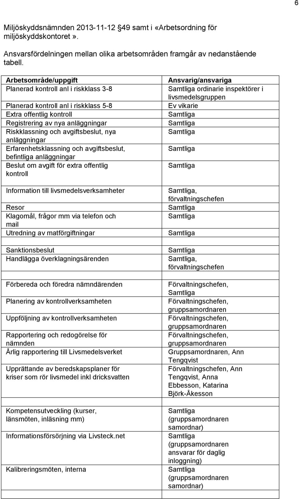 anläggningar Erfarenhetsklassning och avgiftsbeslut, befintliga anläggningar Beslut om avgift för extra offentlig kontroll Information till livsmedelsverksamheter Resor Klagomål, frågor mm via