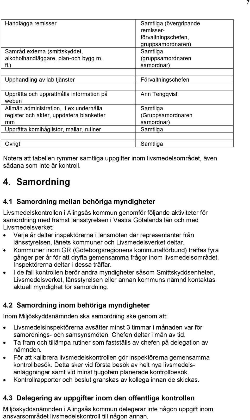 Övrigt (övergripande remisserförvaltningschefen, gruppsamordnaren) (gruppsamordnaren samordnar) Förvaltningschefen Ann Tengqvist (Gruppsamordnaren samordnar) Notera att tabellen rymmer samtliga