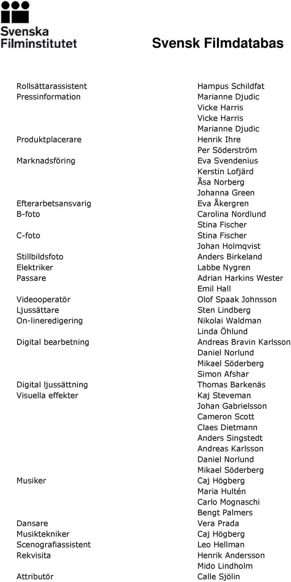 Henrik Ihre Per Söderström Eva Svendenius Kerstin Lofjärd Åsa Norberg Johanna Green Eva Åkergren Carolina Nordlund Stina Fischer Stina Fischer Johan Holmqvist Anders Birkeland Labbe Nygren Adrian