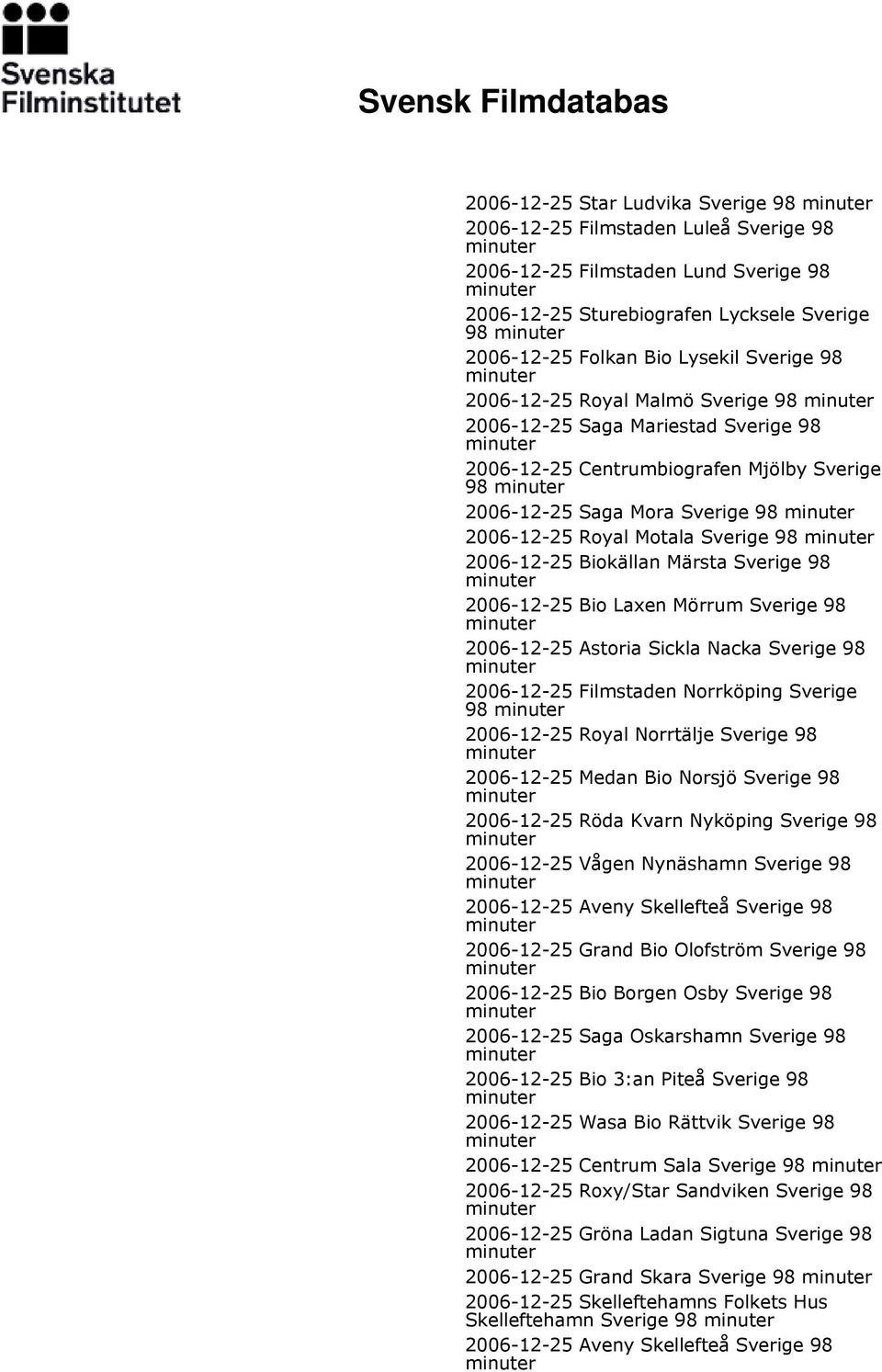 Biokällan Märsta Sverige 98 2006-12-25 Bio Laxen Mörrum Sverige 98 2006-12-25 Astoria Sickla Nacka Sverige 98 2006-12-25 Filmstaden Norrköping Sverige 98 2006-12-25 Royal Norrtälje Sverige 98